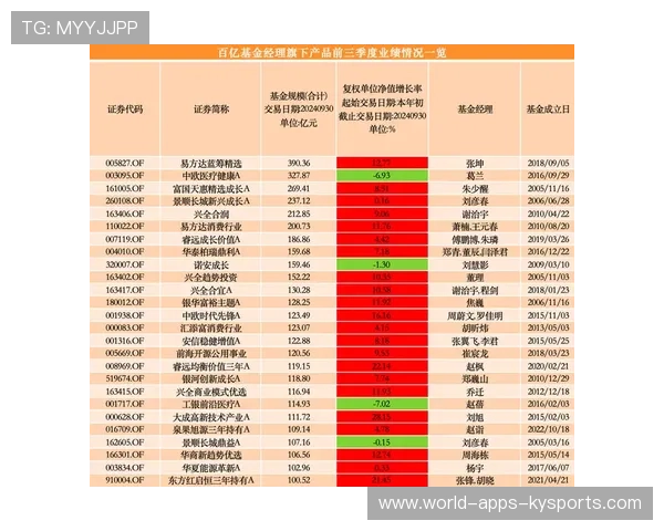 高尔夫每日赛程管理成冠军之道