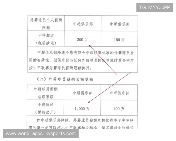 中超是否能吸引更多外籍球员愿意长期效力，中超外籍球员年薪排行榜