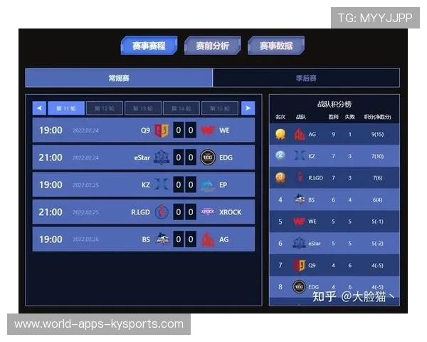 赛事关键节点数据分析，北京单场赛事数据分析
