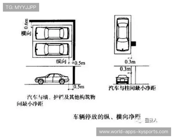 比赛场馆内临时应急停车位与残障优先位配比说明 比赛场馆内临时应急停车位与残障优先位配比说明