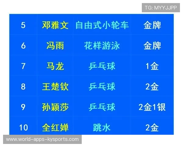 赛场表现对选手身价的影响 赛场表现对选手身价的影响